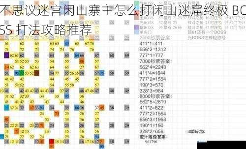 不思议迷宫闲山寨主怎么打闲山迷窟终极 BOSS 打法攻略推荐