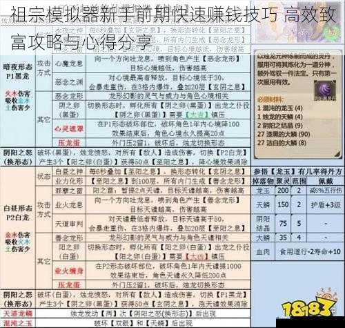 祖宗模拟器新手前期快速赚钱技巧 高效致富攻略与心得分享
