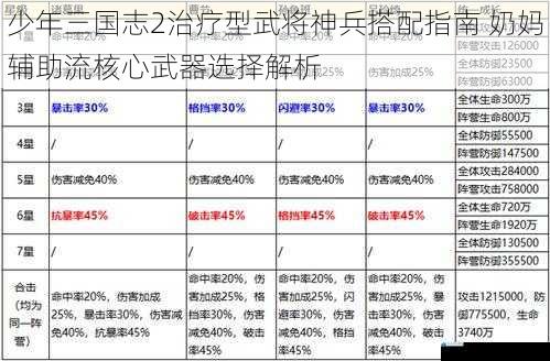 少年三国志2治疗型武将神兵搭配指南 奶妈辅助流核心武器选择解析