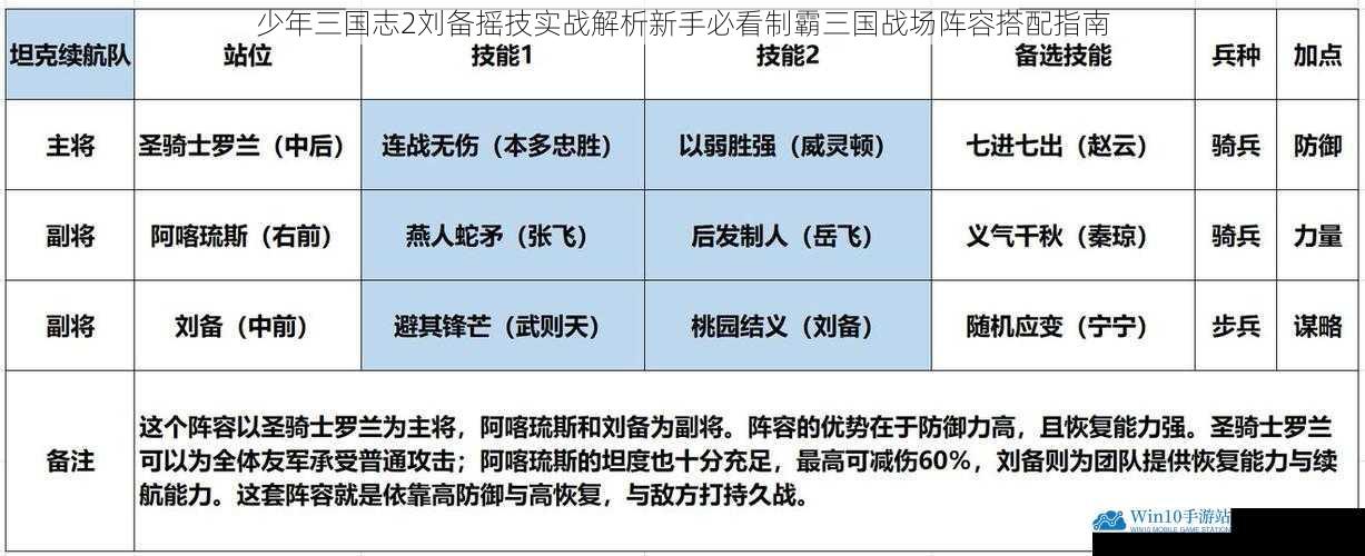 少年三国志2刘备摇技实战解析新手必看制霸三国战场阵容搭配指南