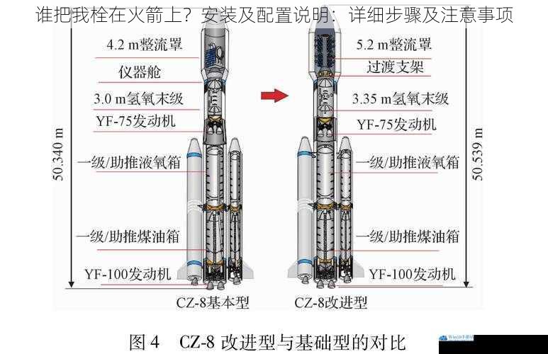 谁把我栓在火箭上?安装及配置说明:详细步骤及注意事项