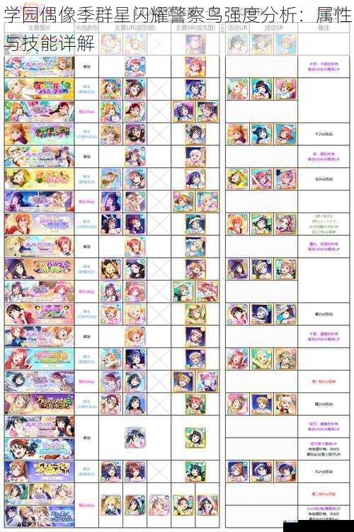 学园偶像季群星闪耀警察鸟强度分析:属性与技能详解