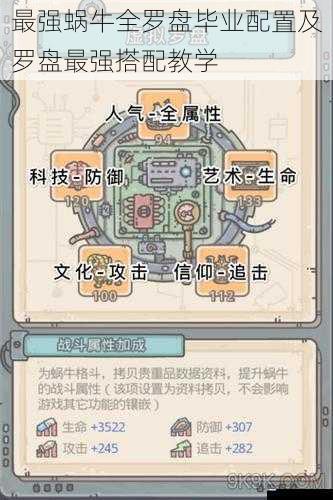 最强蜗牛全罗盘毕业配置及罗盘最强搭配教学