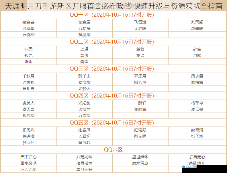 天涯明月刀手游新区开服首日必看攻略 快速升级与资源获取全指南