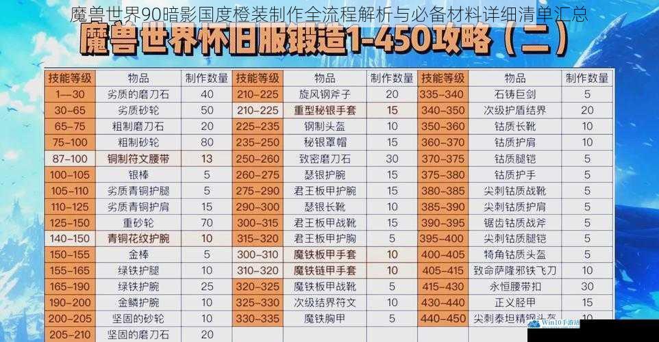 魔兽世界90暗影国度橙装制作全流程解析与必备材料详细清单汇总