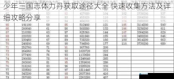 少年三国志体力丹获取途径大全 快速收集方法及详细攻略分享
