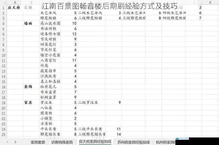 江南百景图畅音楼后期刷经验方式及技巧