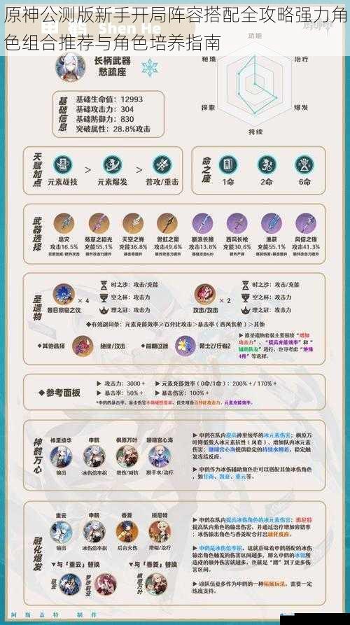 原神公测版新手开局阵容搭配全攻略强力角色组合推荐与角色培养指南