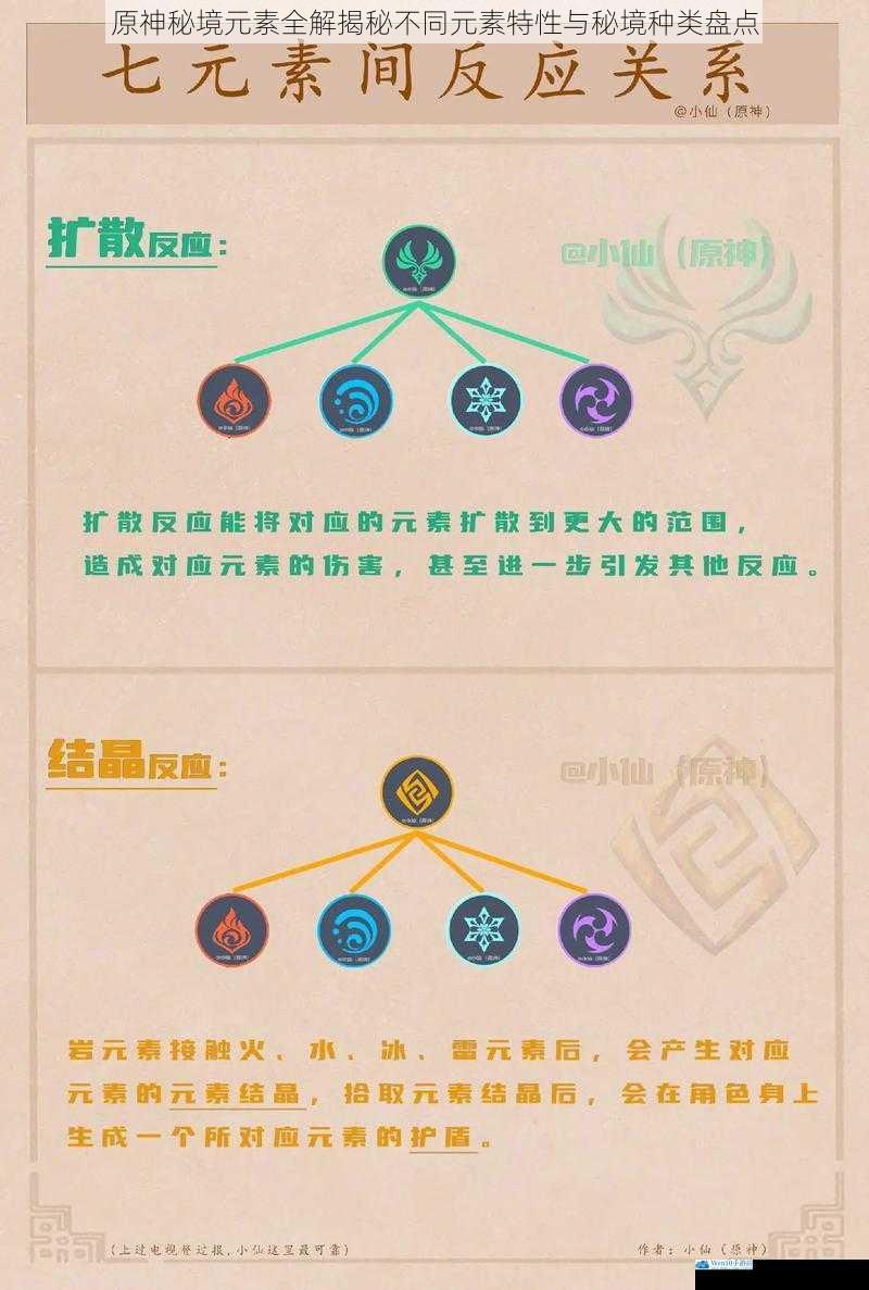 原神秘境元素全解揭秘不同元素特性与秘境种类盘点
