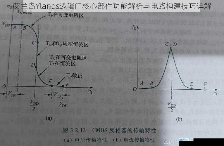 艾兰岛Ylands逻辑门核心部件功能解析与电路构建技巧详解