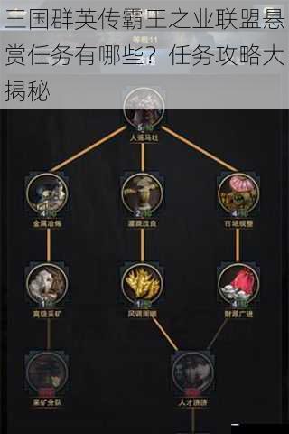 三国群英传霸王之业联盟悬赏任务有哪些?任务攻略大揭秘