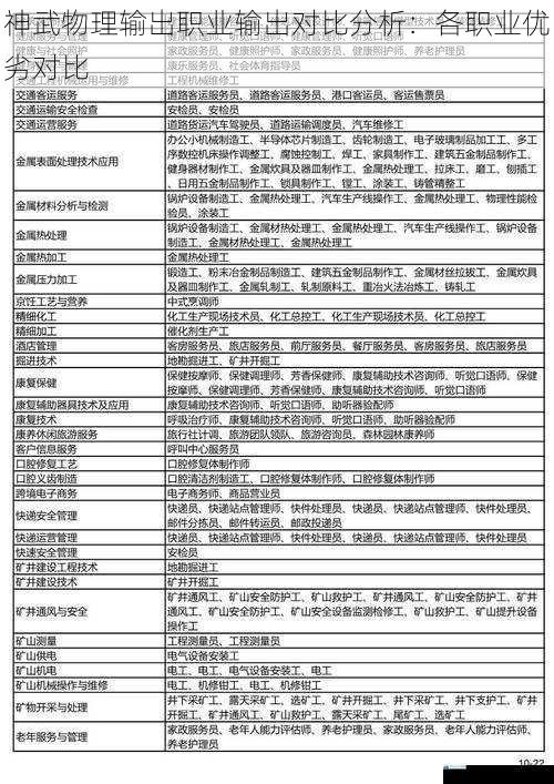 神武物理输出职业输出对比分析:各职业优劣对比
