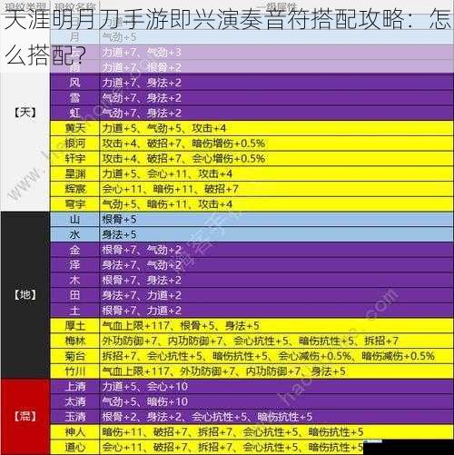天涯明月刀手游即兴演奏音符搭配攻略:怎么搭配?