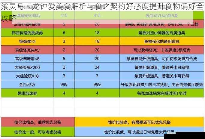 飨灵马卡龙钟爱美食解析与食之契约好感度提升食物偏好全攻略