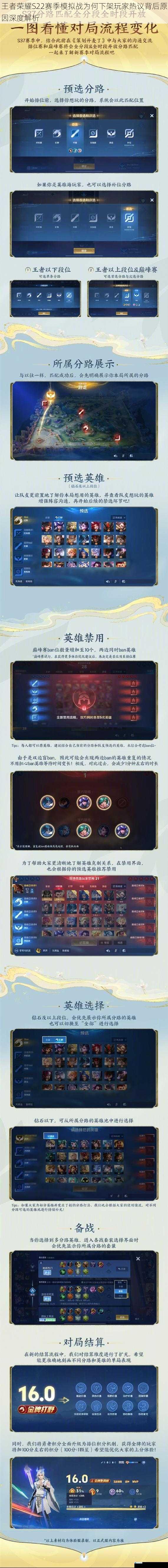王者荣耀S22赛季模拟战为何下架玩家热议背后原因深度解析