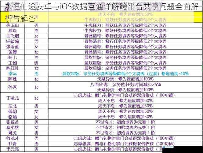 永恒仙途安卓与iOS数据互通详解跨平台共享问题全面解析与解答