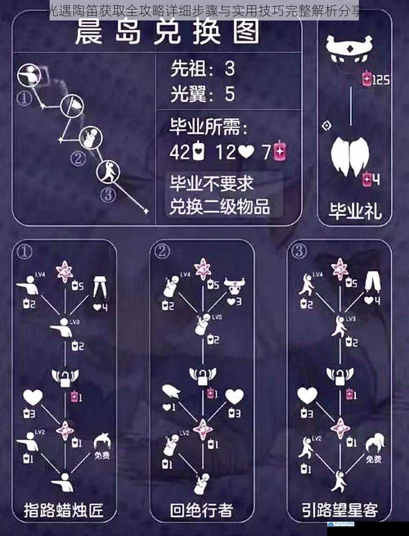 光遇陶笛获取全攻略详细步骤与实用技巧完整解析分享