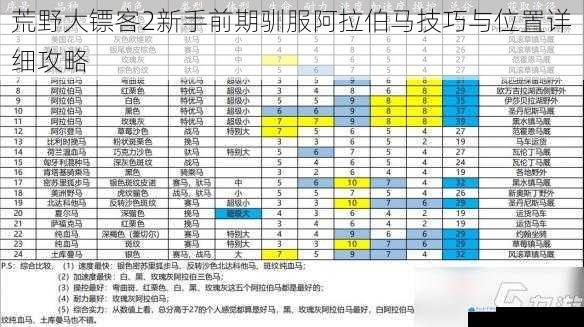 荒野大镖客2新手前期驯服阿拉伯马技巧与位置详细攻略