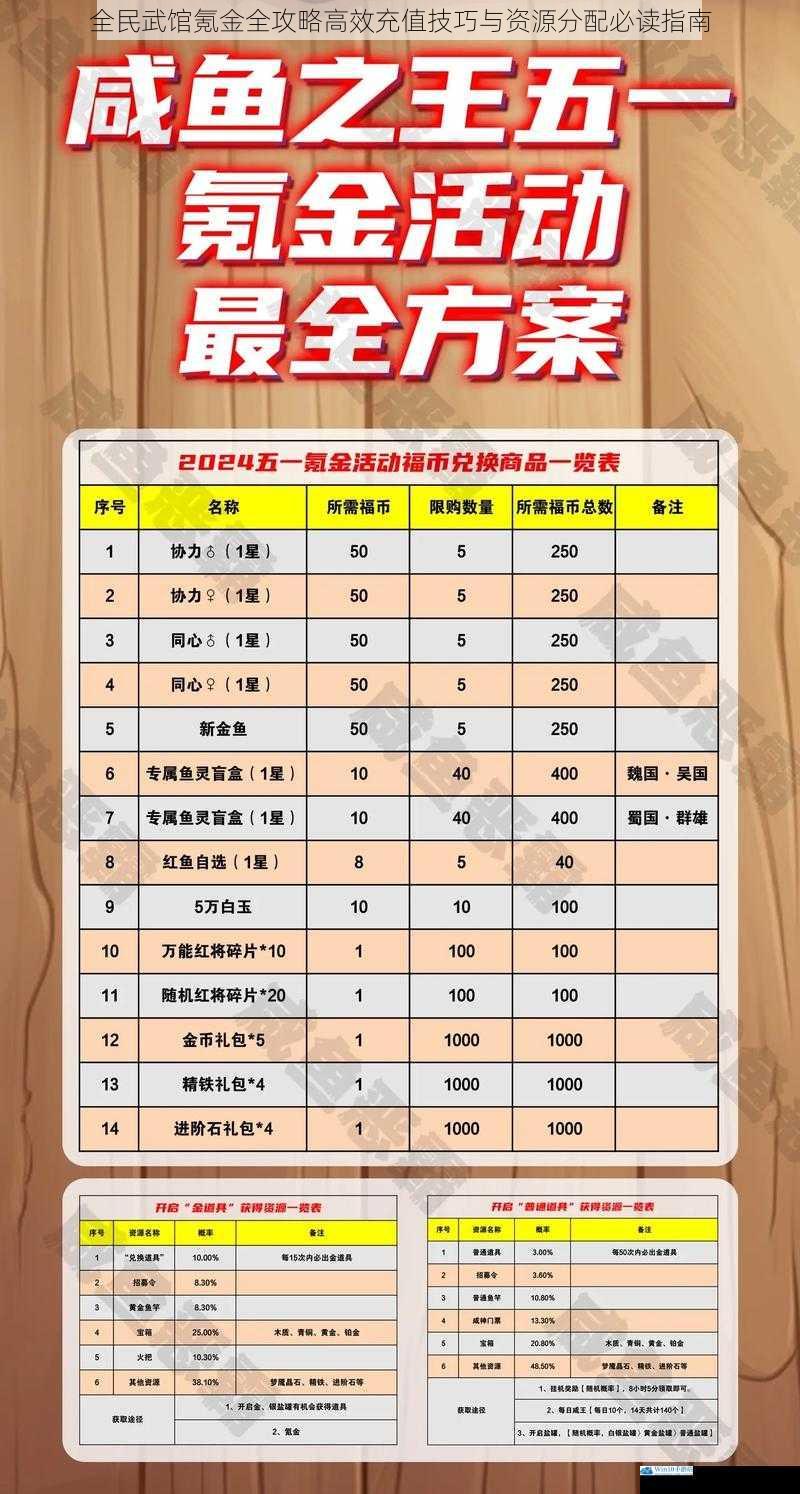 全民武馆氪金全攻略高效充值技巧与资源分配必读指南