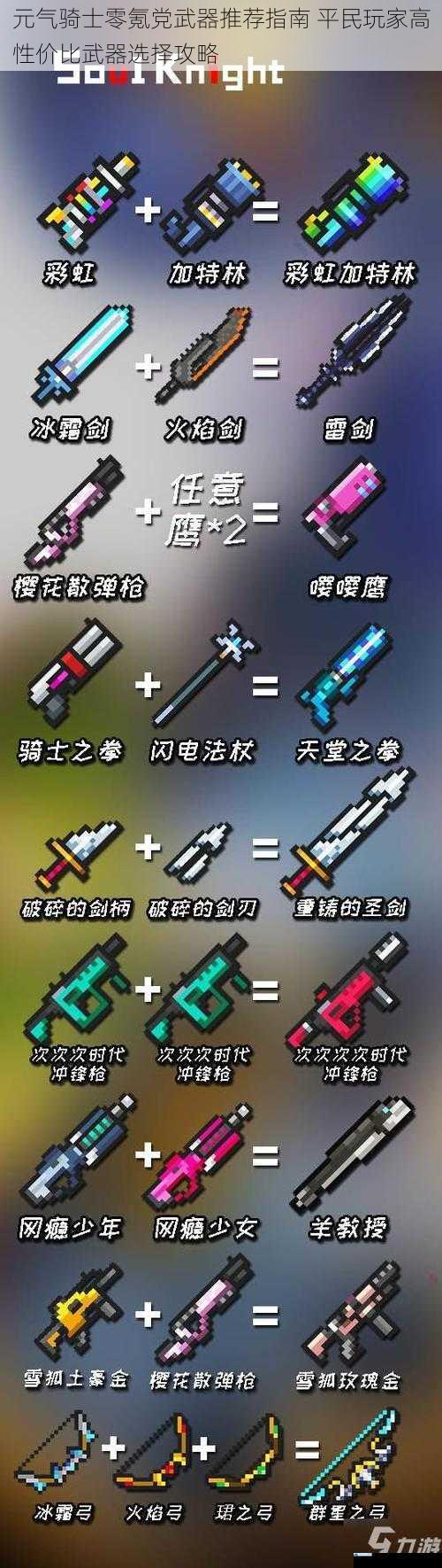 元气骑士零氪党武器推荐指南 平民玩家高性价比武器选择攻略