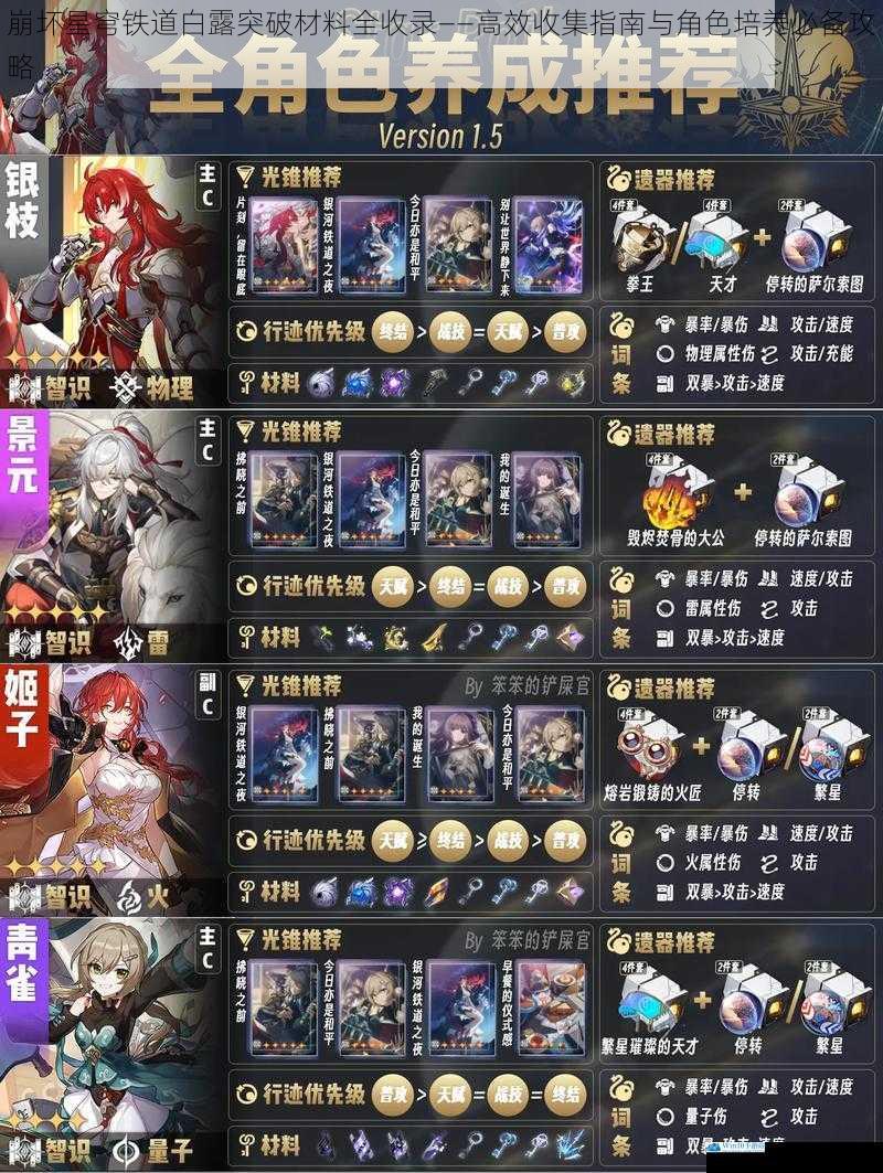 崩坏星穹铁道白露突破材料全收录——高效收集指南与角色培养必备攻略