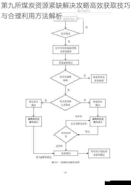 第九所煤炭资源紧缺解决攻略高效获取技巧与合理利用方法解析