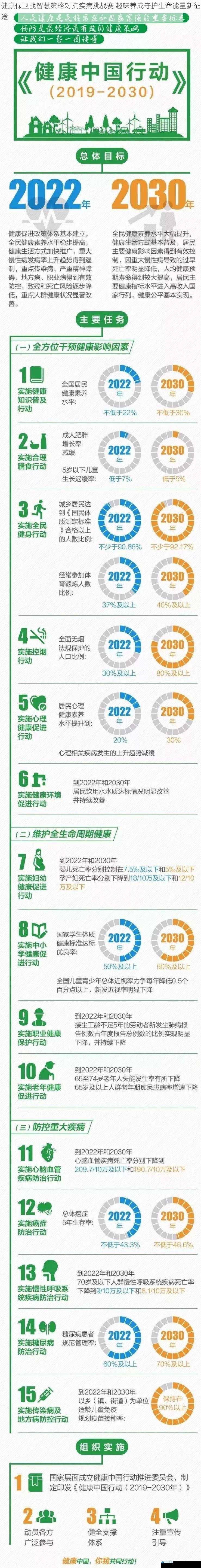 健康保卫战智慧策略对抗疾病挑战赛 趣味养成守护生命能量新征途