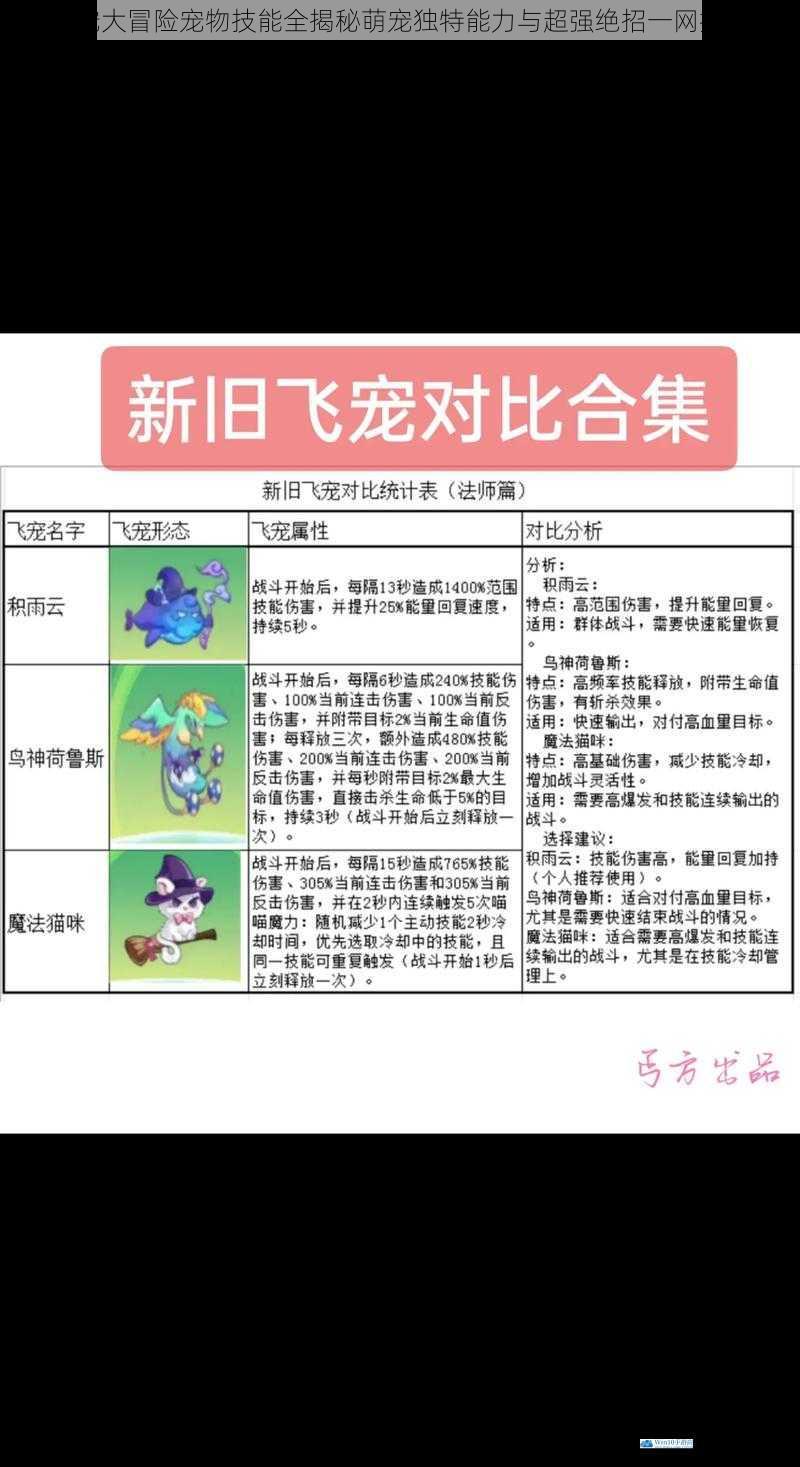 爱宠大冒险宠物技能全揭秘萌宠独特能力与超强绝招一网打尽
