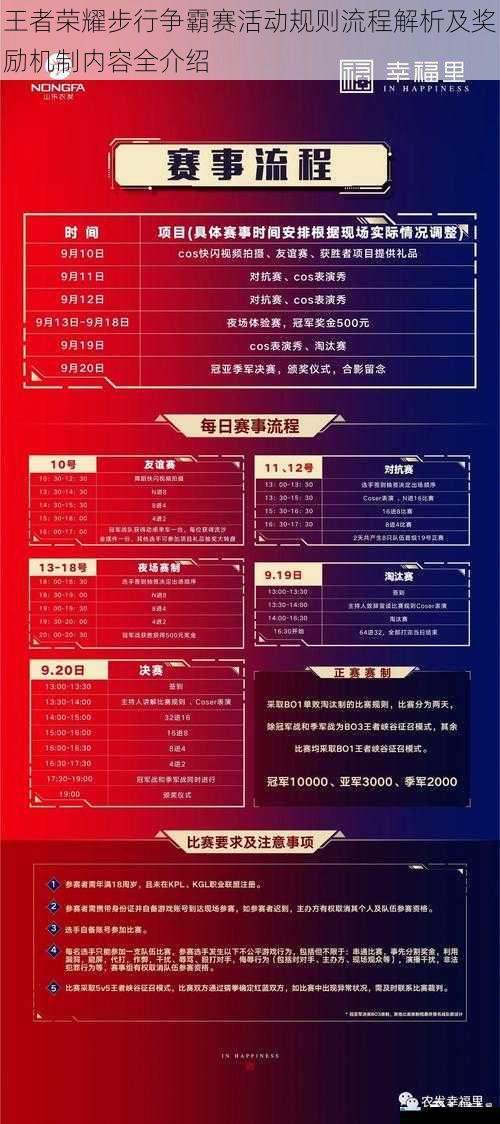 王者荣耀步行争霸赛活动规则流程解析及奖励机制内容全介绍