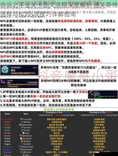 命运之手全关卡图文流程深度解析 通关路线选择与BOSS战技巧详解指南