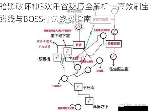暗黑破坏神3欢乐谷秘境全解析:高效刷宝路线与BOSS打法终极指南