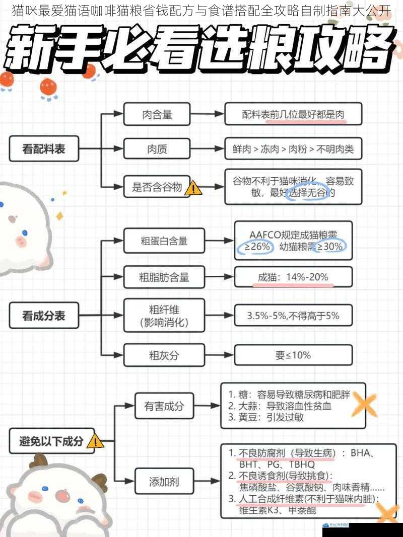 猫咪最爱猫语咖啡猫粮省钱配方与食谱搭配全攻略自制指南大公开
