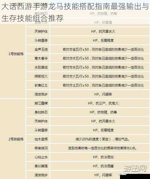 大话西游手游龙马技能搭配指南最强输出与生存技能组合推荐