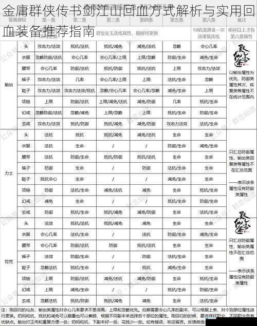 金庸群侠传书剑江山回血方式解析与实用回血装备推荐指南