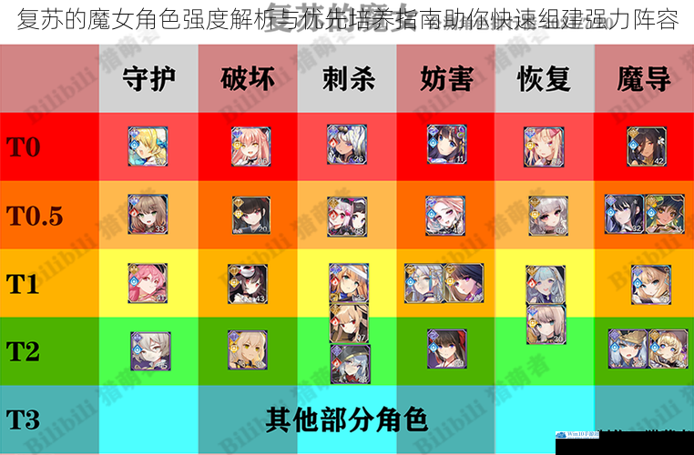 复苏的魔女角色强度解析与优先培养指南助你快速组建强力阵容
