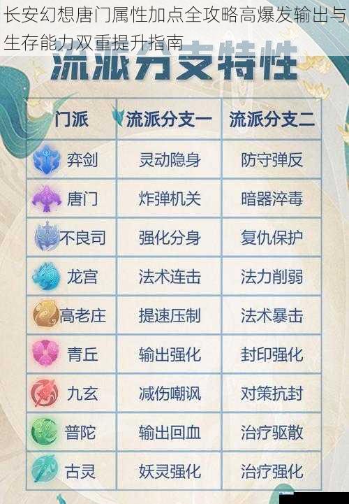 长安幻想唐门属性加点全攻略高爆发输出与生存能力双重提升指南