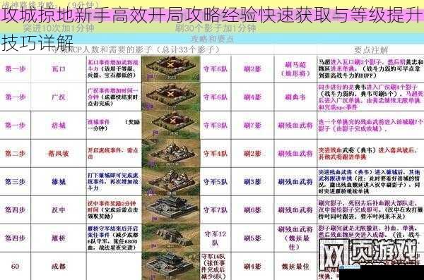 攻城掠地新手高效开局攻略经验快速获取与等级提升技巧详解