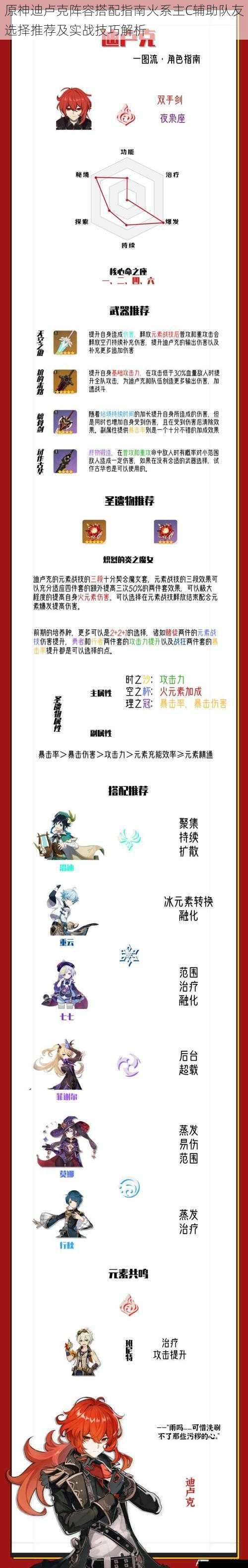 原神迪卢克阵容搭配指南火系主C辅助队友选择推荐及实战技巧解析