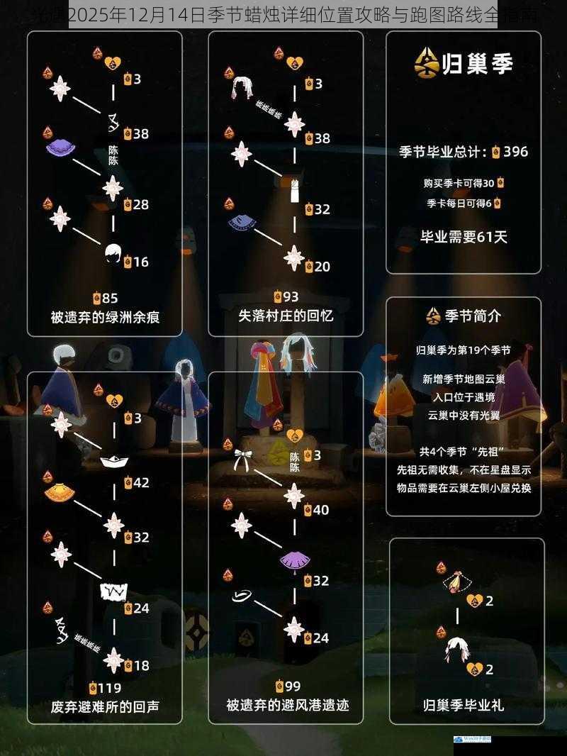 光遇2025年12月14日季节蜡烛详细位置攻略与跑图路线全指南