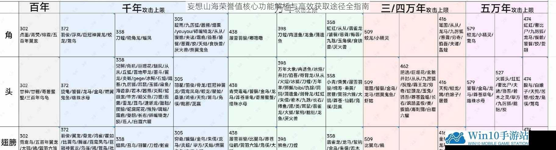 妄想山海荣誉值核心功能解析与高效获取途径全指南