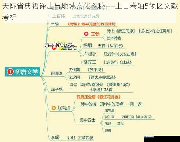 天际省典籍译注与地域文化探秘——上古卷轴5领区文献考析