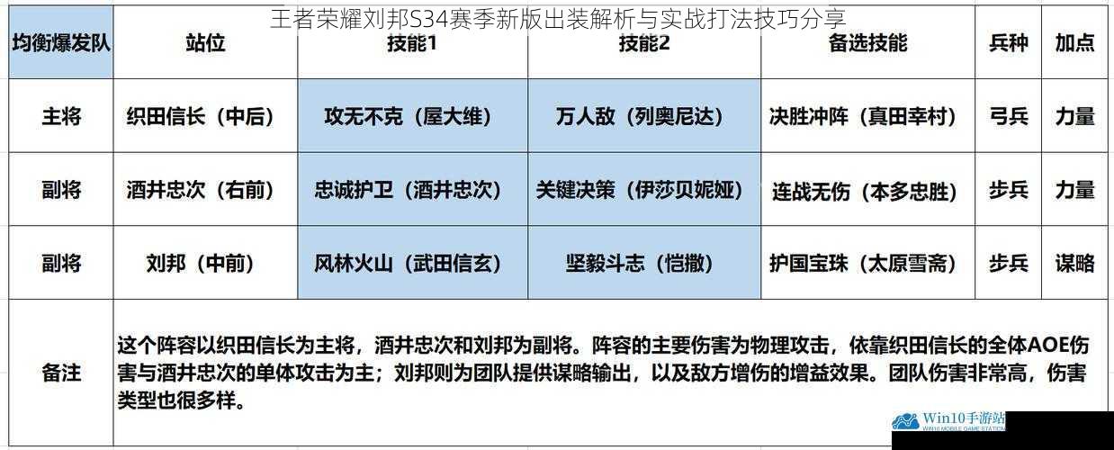 王者荣耀刘邦S34赛季新版出装解析与实战打法技巧分享