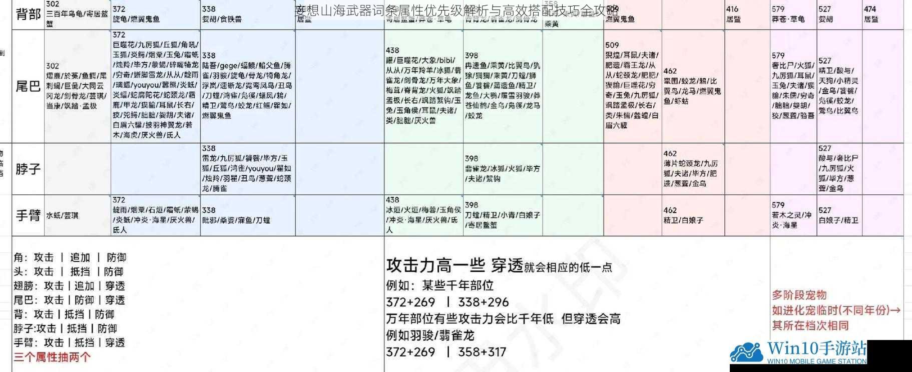 妄想山海武器词条属性优先级解析与高效搭配技巧全攻略