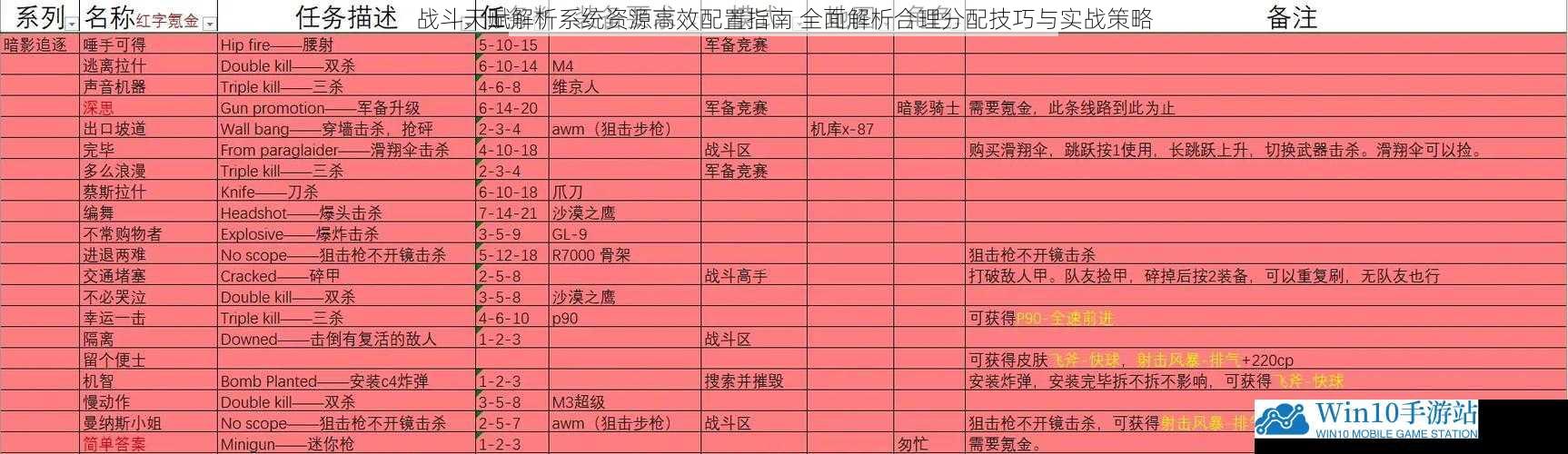 战斗天赋解析系统资源高效配置指南 全面解析合理分配技巧与实战策略