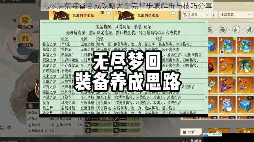 无尽洪荒装备合成攻略大全完整步骤解析与技巧分享