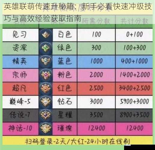 英雄联萌传速升秘籍:新手必看快速冲级技巧与高效经验获取指南