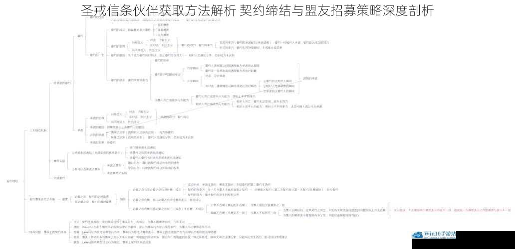 圣戒信条伙伴获取方法解析 契约缔结与盟友招募策略深度剖析