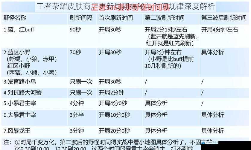 王者荣耀皮肤商店更新周期揭秘与时间规律深度解析