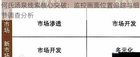 何氏汤泉线索核心突破:监控画面位置追踪与细节调查分析