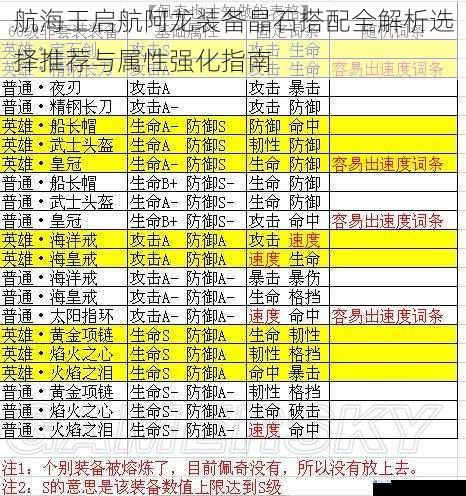 航海王启航阿龙装备晶石搭配全解析选择推荐与属性强化指南